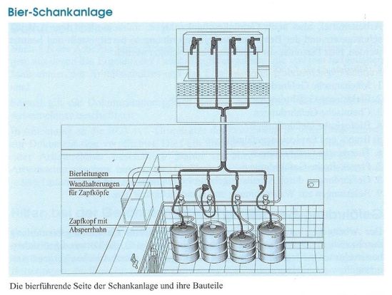 Schankanlagen von Geissler Montagen - Hohl- und Doppelböden sowie Schankanlagen-Service aus Finsterwalde